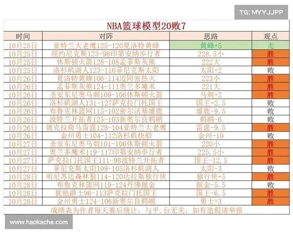 NBA犯规统计分析:球员、球队犯规情况及对比赛结果的影响 NBA犯规统计分析:球员、球队犯规情况及对比赛结果的影响